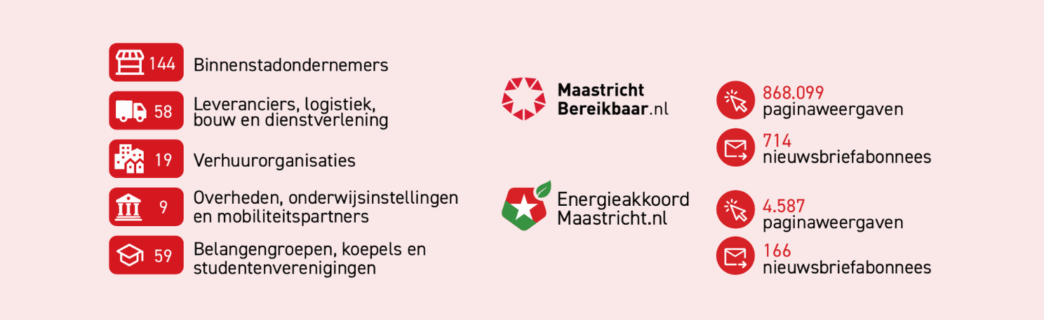 infographic resultaten maastricht 