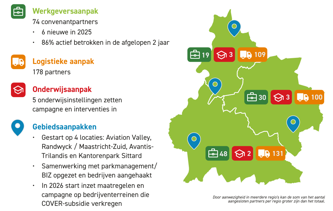Kaart van Zuid-Limburg met per regio het aantal werkgevers-, onderwijs- en logistieke partners, en de vier locaties van de gebiedsaanpakken